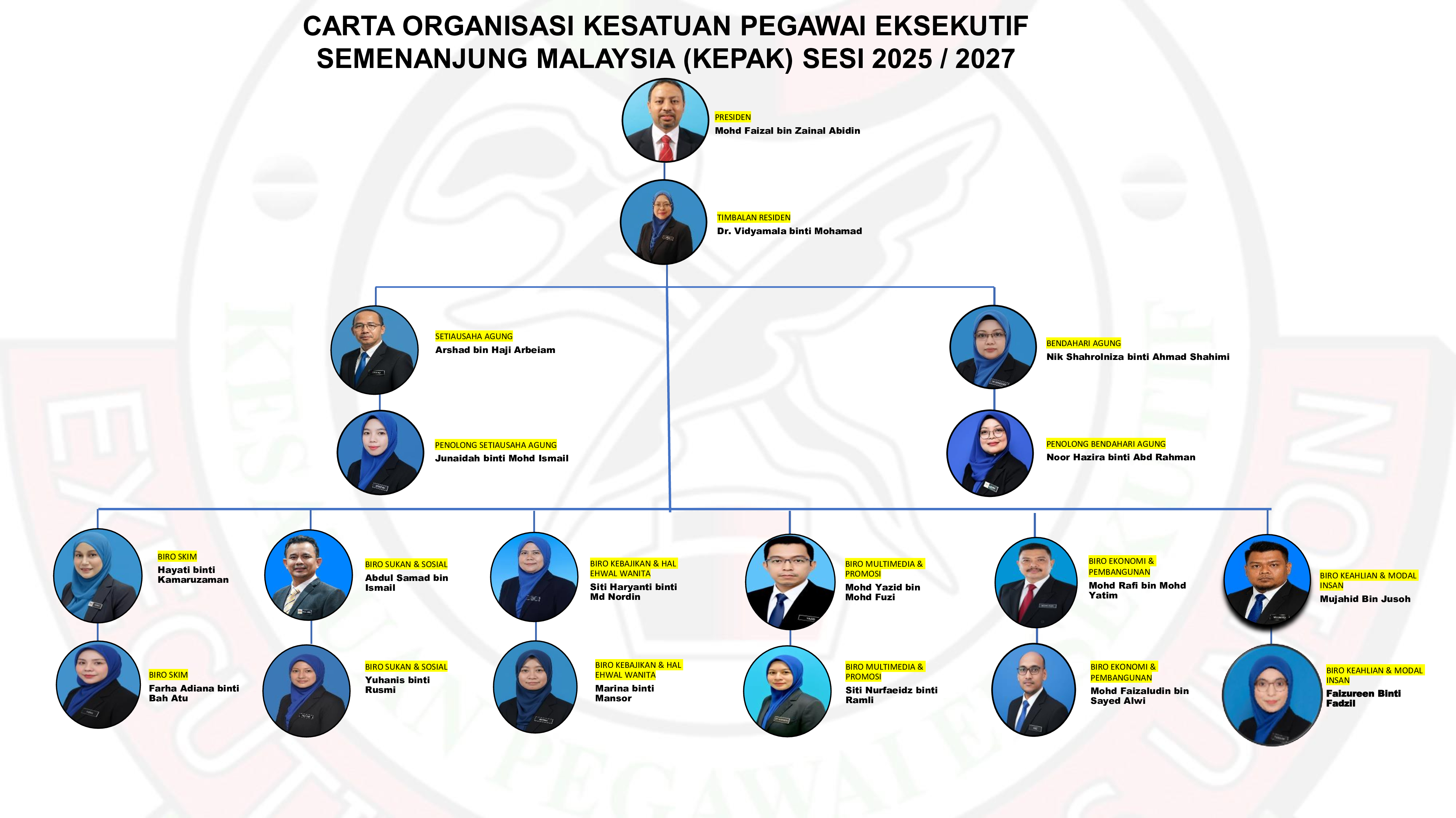 Carta Organisasi KEPAK 2025-2027